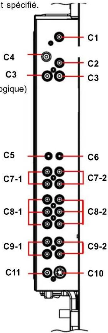 NEC MultiSync LCD3735WXM - Connecteurs arrières - 3