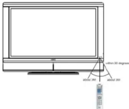 NEC MultiSync LCD3735WXM - Precauciones relacionadas con el uso del mando a distancia - 1