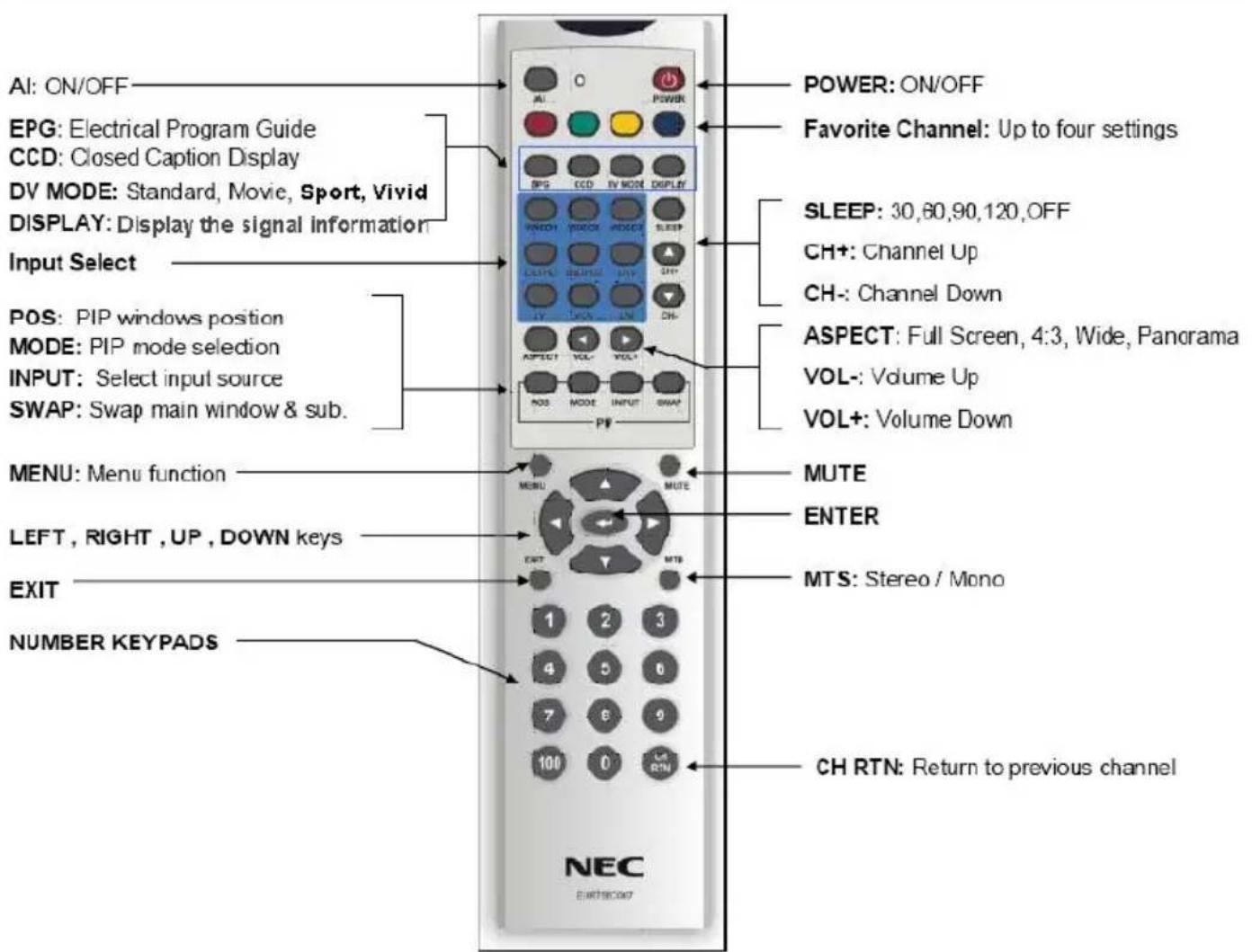 NEC MultiSync LCD3735WXM - Color Page - 1