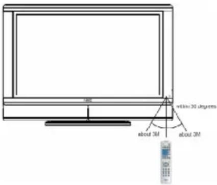 NEC MultiSync LCD3735WXM - Cautions regarding use of remote control - 1