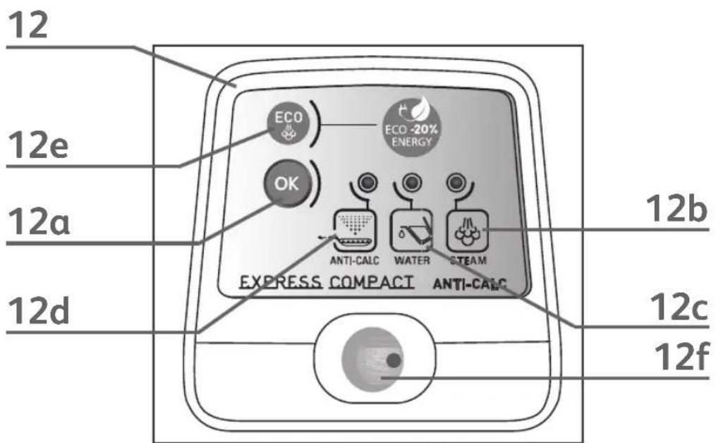 12 12e 12a 12d ECO ECO -20% ENERGY OK ANTI-CALC WATER STEAM EXPRESS COMPACT ANTI-CALC 12b 12c 12f