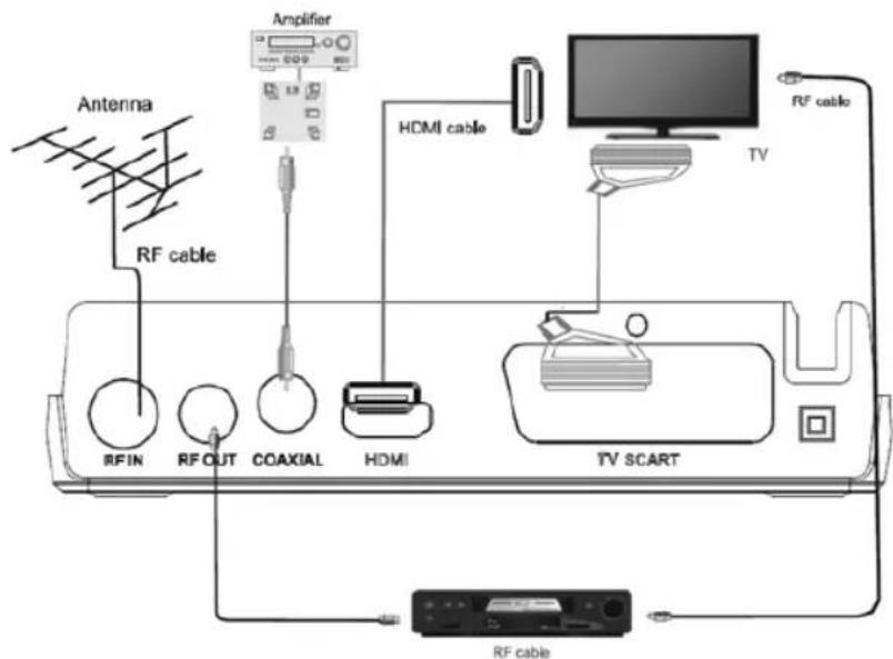 Sogo SS4420 - Connections - 1