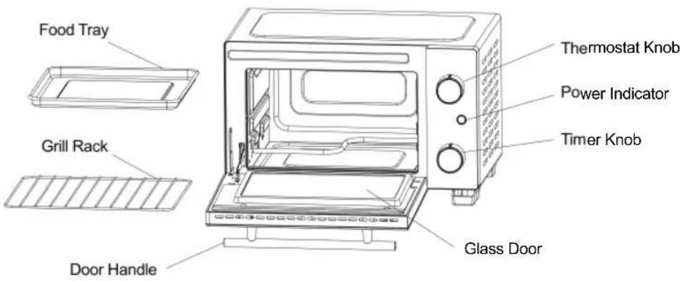 Sogo HORSS10530 - Know Your Electric Oven - 1