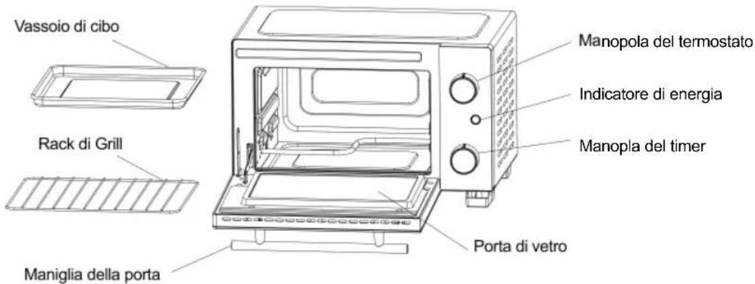 Sogo HORSS10530 - Conoscere il vostoorno elettrico - 1