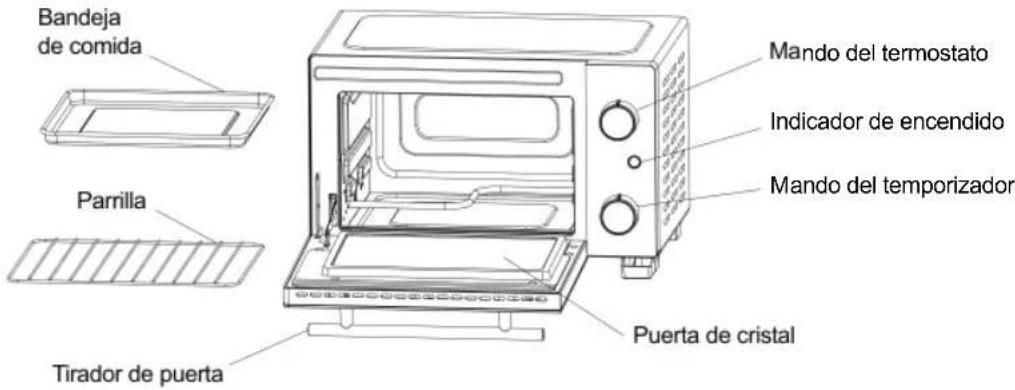 Sogo HORSS10530 - Conocer su Horno Eléctrico - 1