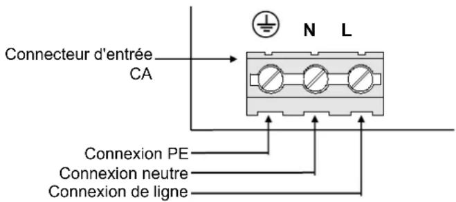 VICTRON ENERGY SkyllaTG GMDSS - Connexion du secteur - 1
