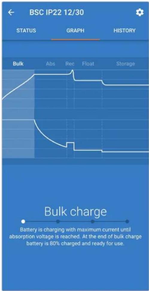VICTRON ENERGY Blue Smart IP22 - Écran graphique - 1