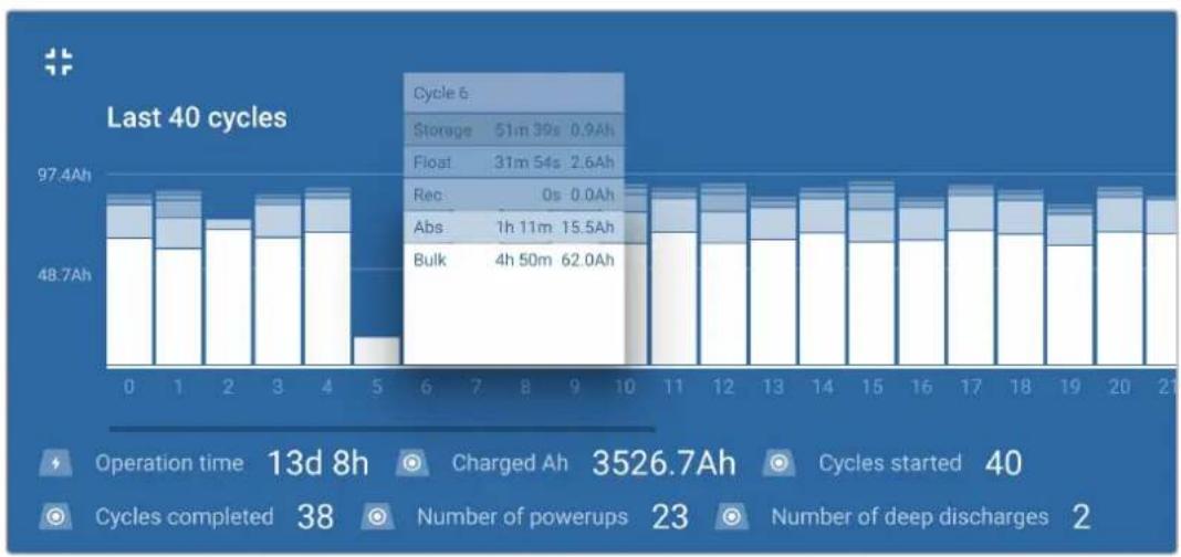 VICTRON ENERGY Blue Smart IP22 - Écran historique - 2