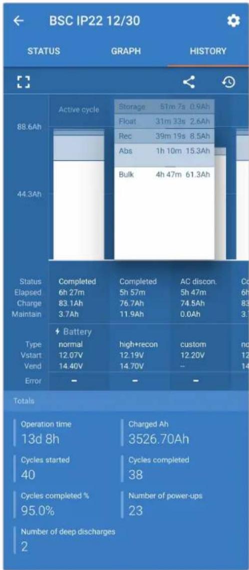 VICTRON ENERGY Blue Smart IP22 - Écran historique - 1