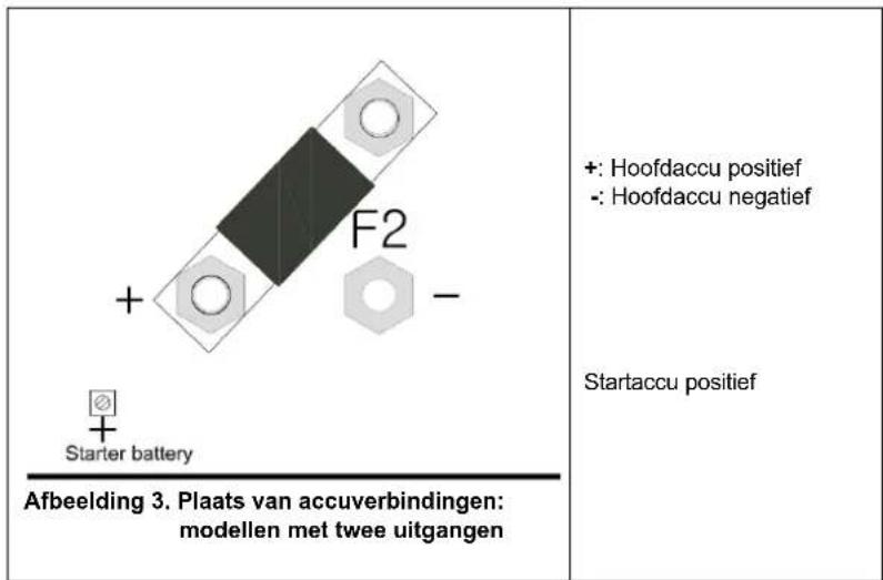 VICTRON ENERGY Skyllai - Acculoskoppelvolgorde - 2
