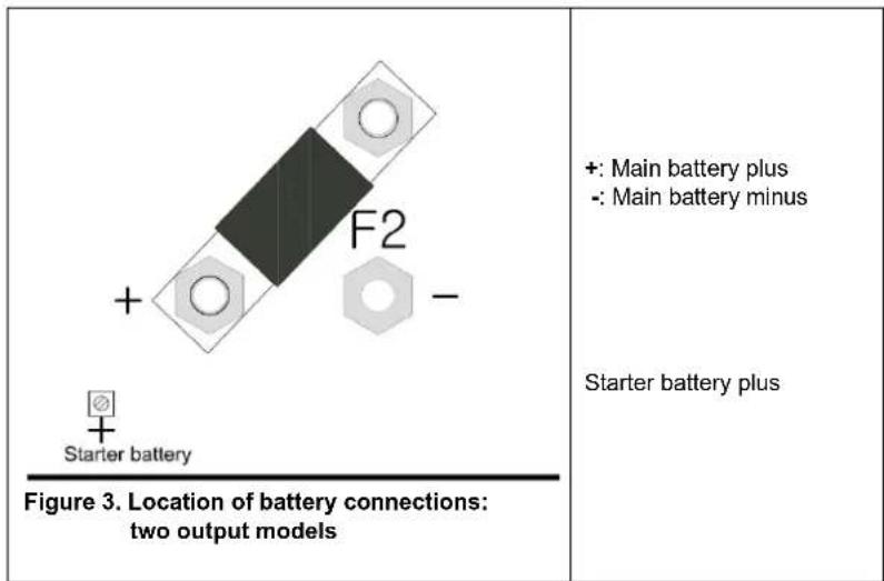 VICTRON ENERGY Skyllai - Battery disconnection sequence - 2