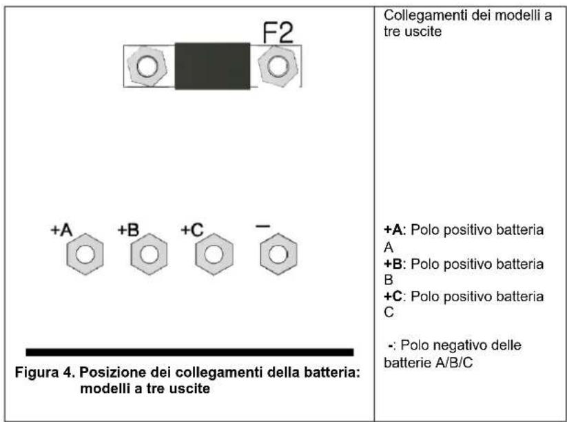 VICTRON ENERGY Skyllai - Sequenza di scollegamento della batteria - 3