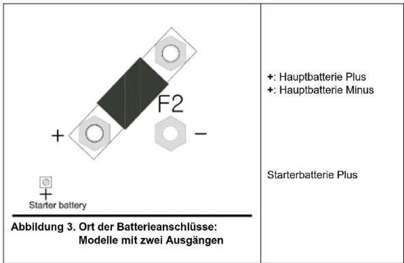VICTRON ENERGY Skyllai - Relhenfolge zum Abtrennen der Batterie - 2