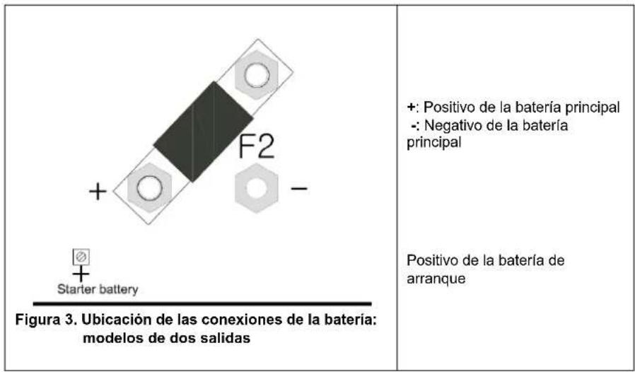 VICTRON ENERGY Skyllai - Secuencia de desconexión de la batería - 2
