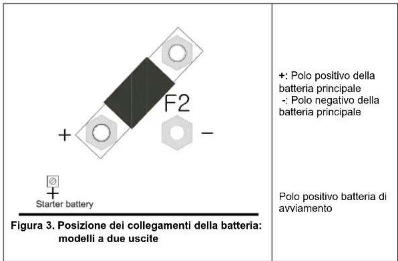 VICTRON ENERGY Skyllai - Sequenza di scollegamento della batteria - 2