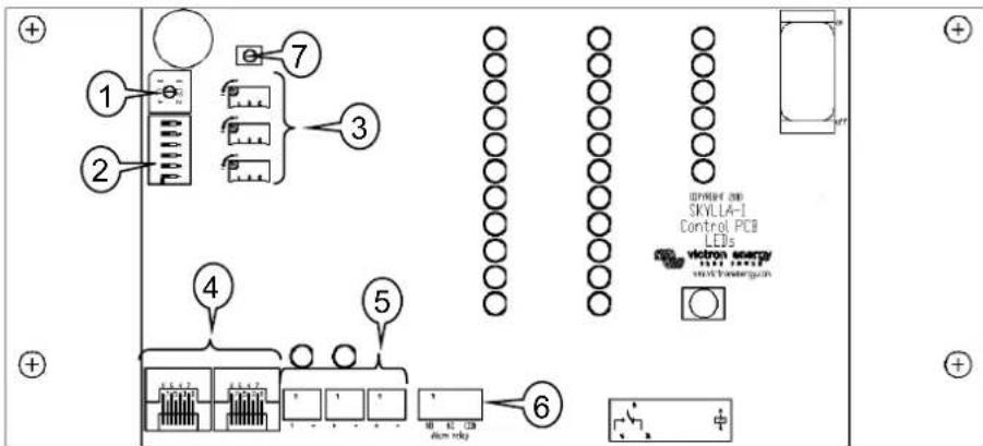 VICTRON ENERGY Skyllai - CONTROL Y CONFIGURACIÓN - 1