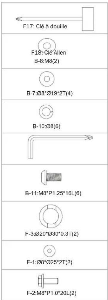 F17: Clé à douille F18: Clé Allen B-8:M8(2) B-7:Ø8*Ø19*2T(4) B-10:Ø8(6) B-11:M8*P1.25*16L(6) F-3:Ø20*Ø30*0.3T(2) F-1:Ø8*Ø25*2T(2) F-2:M8*P1.0*20L(2)