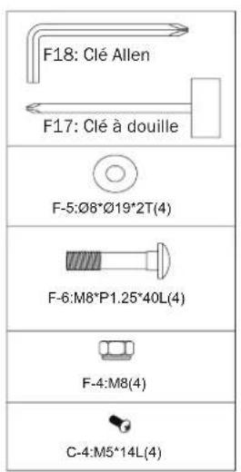 F18: Clé Allen F17: Clé à douille F-5:Ø8*Ø19*2T(4) F-6:M8*P1.25*40L(4) F-4:M8(4) C-4:M5*14L(4)