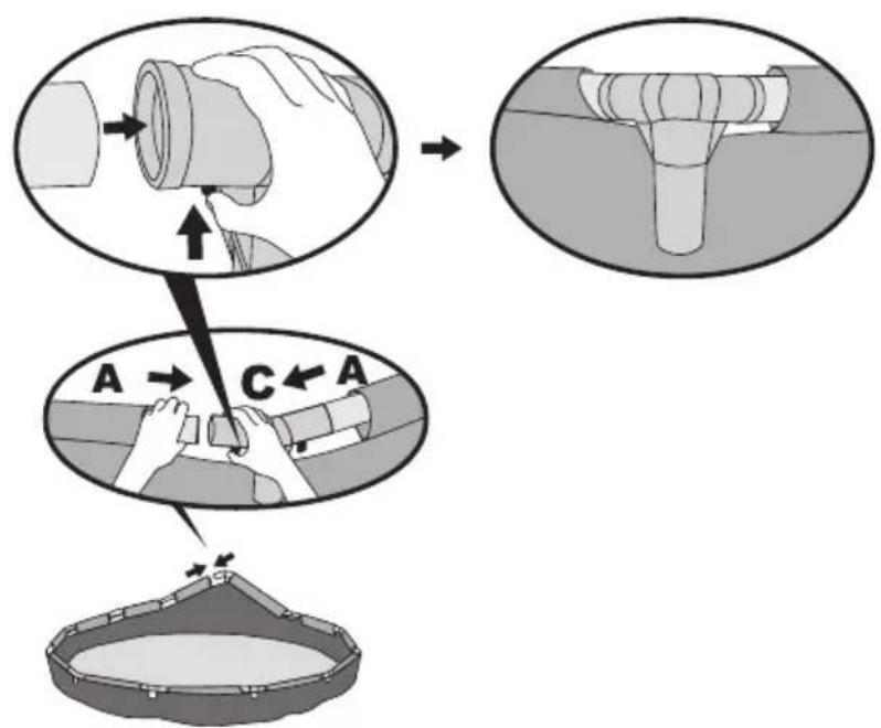 Diagram illustrating a mechanical assembly process with labeled steps A, C, and directional arrows indicating movement.