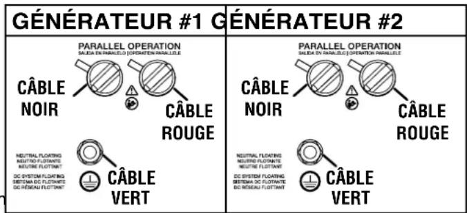 Cummins Onan P4500i - FONCTIONNEMENT EN PARALLÈLE - 1