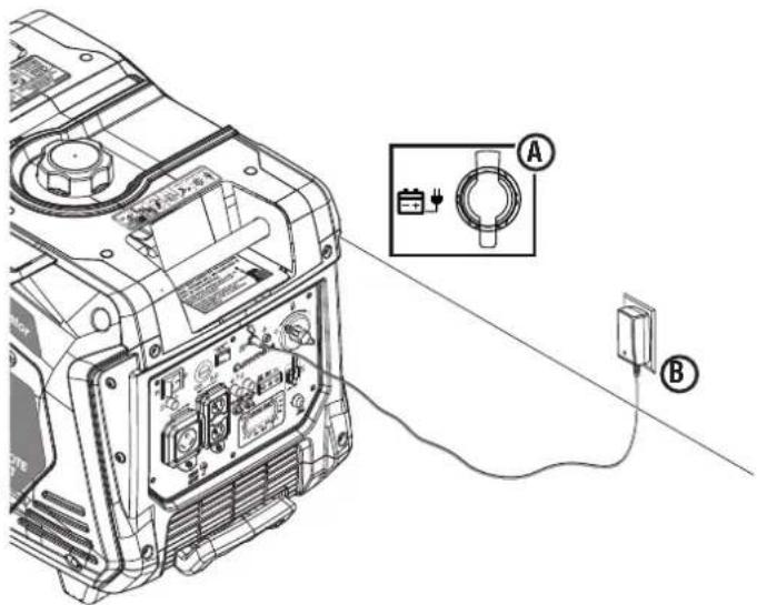 Cummins Onan P4500i - WARNING - 2