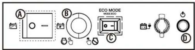 Cummins Onan P4500i - To start the generator using the recoil handle: - 1