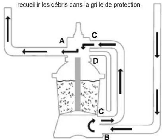 BESTWAY Hydrium 561FP - VUE d'ensemble de la soupape de réglage - 12