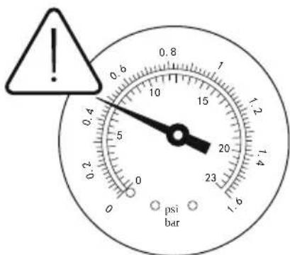 0.8 0.6 1 15 12 10 5 20 23 0 psi bar