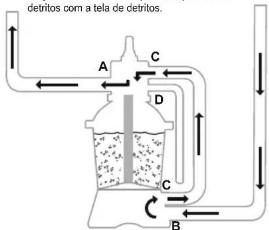 detritos com a tela de detritos. A C D C B