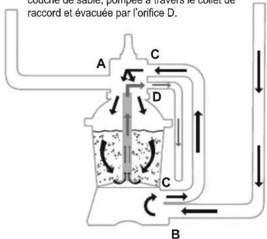 BESTWAY Hydrium 561FP - VUE d'ensemble de la soupape de réglage - 8