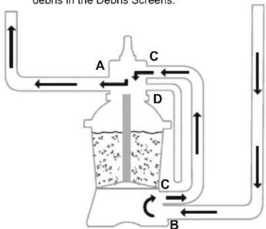 Gas in the Desis screen. A C D C B