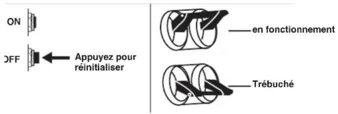 Cummins Onan P9500df - DISJONCTEURS AC - 1
