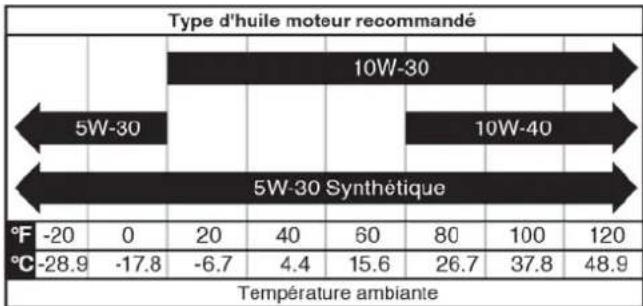 Cummins Onan P9500df - AVIS - 1