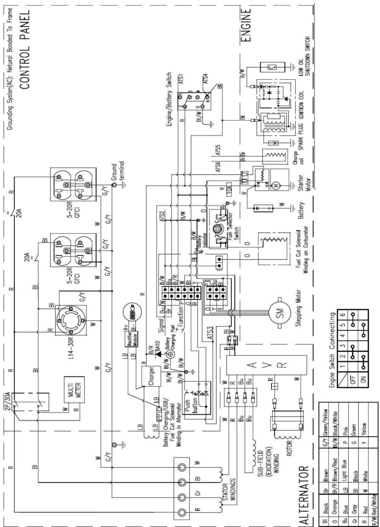 Cummins Onan P9500df - GENERATOR PARTS LIST - 1