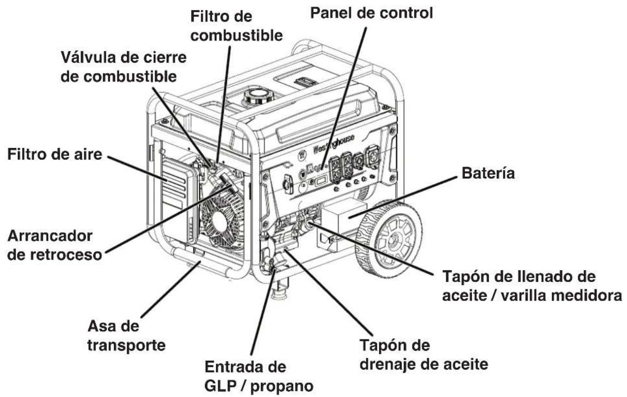 Cummins Onan P9500df - COMPONENTES DEL PANEL DE CONTROL - 8