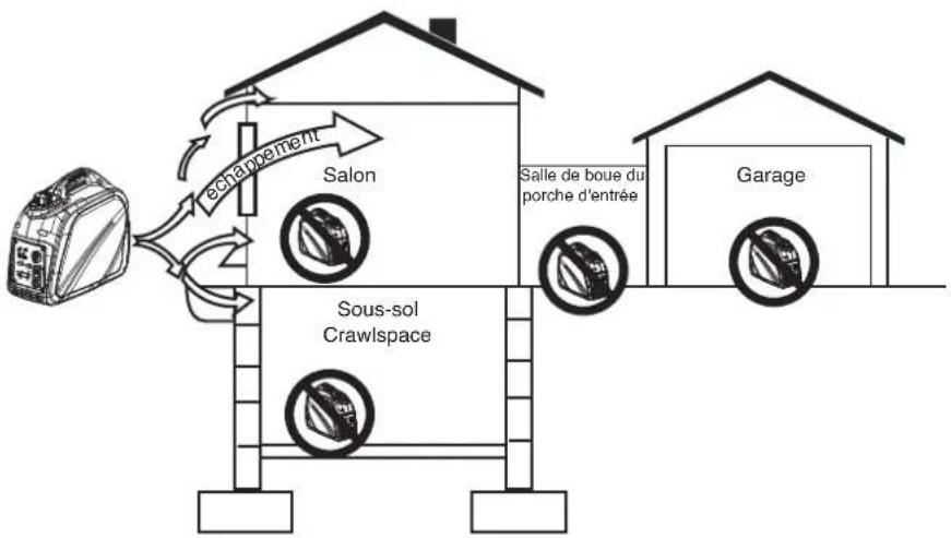 Cummins Onan P9500df - UTILISATION INCORRECTE - 2