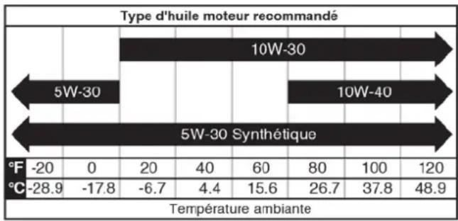 Cummins Onan P9500df - AVIS - 1