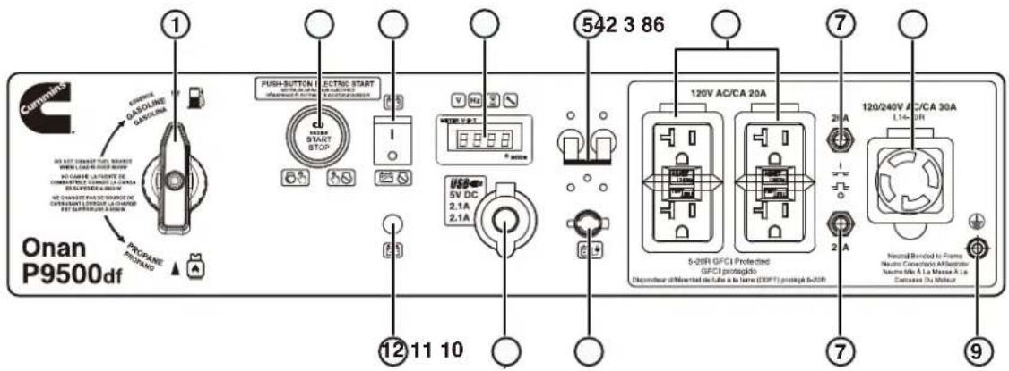 Cummins Onan P9500df - COMPONENTES DEL PANEL DE CONTROL - 1