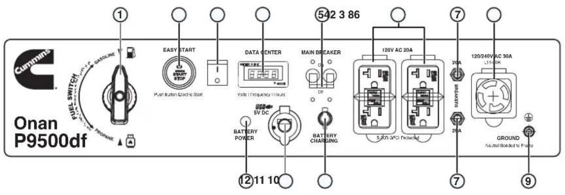 Cummins Onan P9500df - COMPOSANTS DU PANNEAU DE COMMANDE - 1