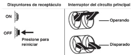 Cummins Onan P9500df - DISYUNTORES DE CA - 1