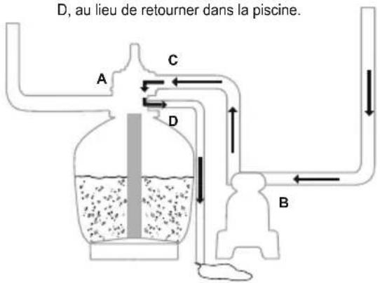 BESTWAY YZAKI 5678L 58630 - Fonctions de la soupape de réglage - 10