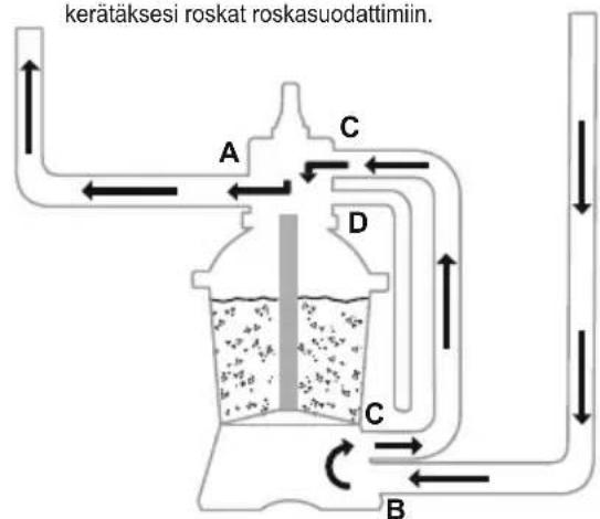 BESTWAY Hydrium 561FQ - KÄYTTÖ - 12