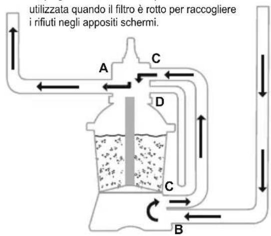 BESTWAY Hydrium 561FQ - FUNZIONI DELLA VALVOLA DI CONTROLLO - 12