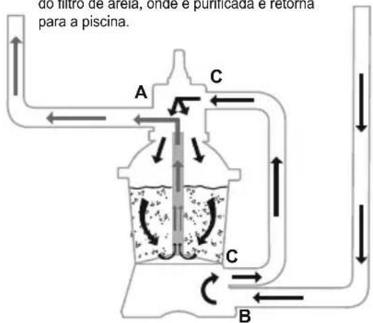 BESTWAY Hydrium 561FQ - REDUÇÃO OU DRENAGEM DA ÁGUA DA PISCINA - 4