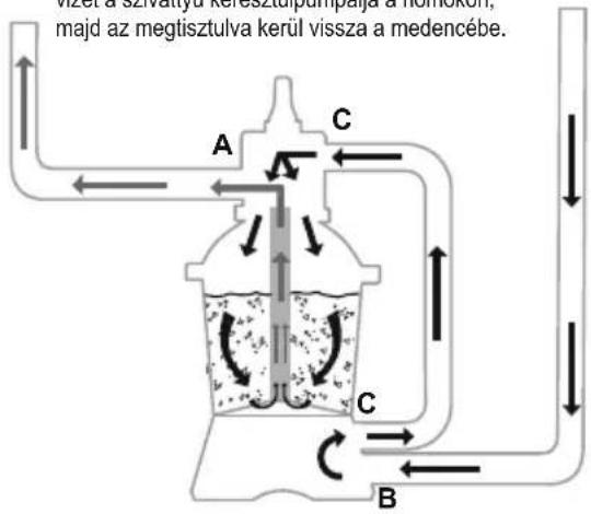 BESTWAY Hydrium 561FQ - A SZABÁLYOZÓ SZELEP BEÁLLÍTÁSAI - 2
