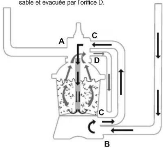 BESTWAY Hydrium 561FQ - VUE d'ensemble de la soupape de réglage - 6