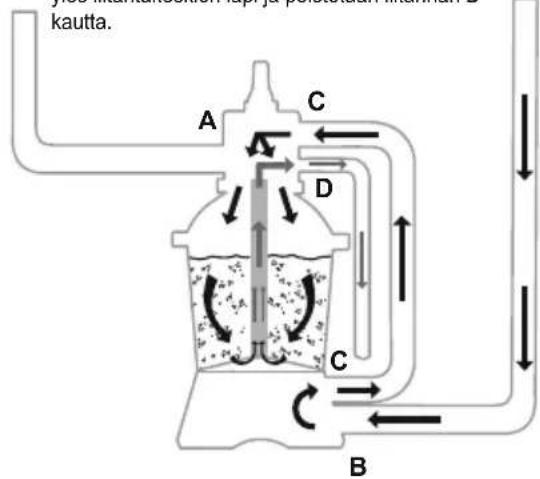 BESTWAY Hydrium 561FQ - KÄYTTÖ - 8