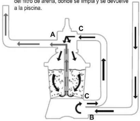 BESTWAY Hydrium 561FQ - CONEXIÓN A LA PISCINA - 3