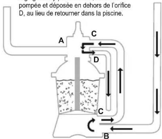 BESTWAY Hydrium 561FQ - VUE d'ensemble de la soupape de réglage - 10
