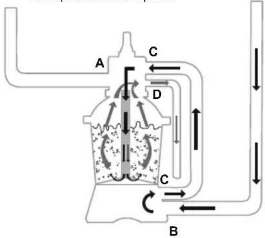 BESTWAY Hydrium 561FQ - ANVÄNDNING - 6